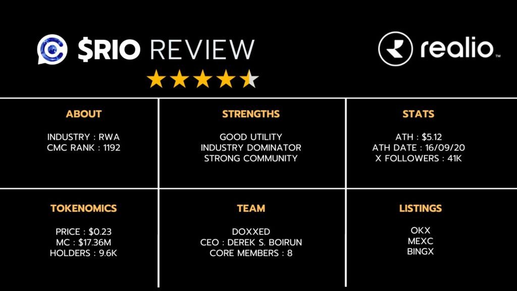 Realio our crypto talk