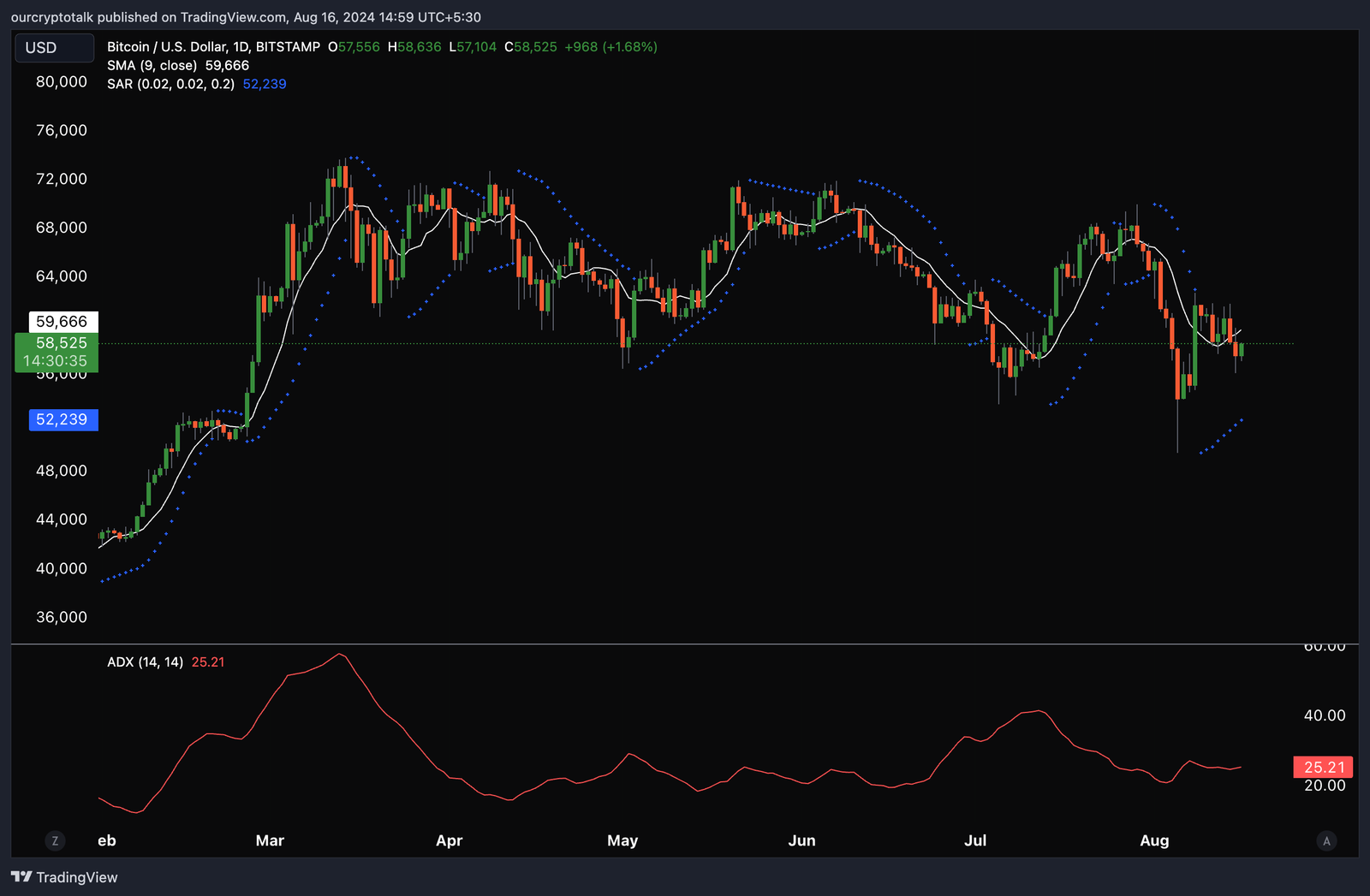 Trend Based Indicators : Best indicators on tradingview