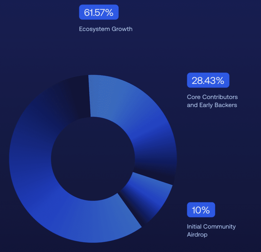 DEEP Token Tokenomics