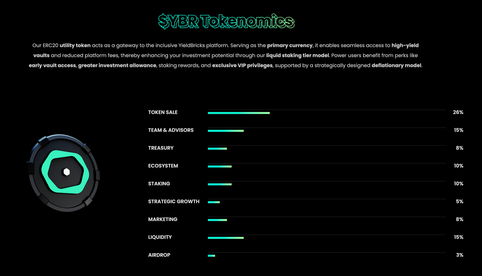 YieldBricks Tokenomics