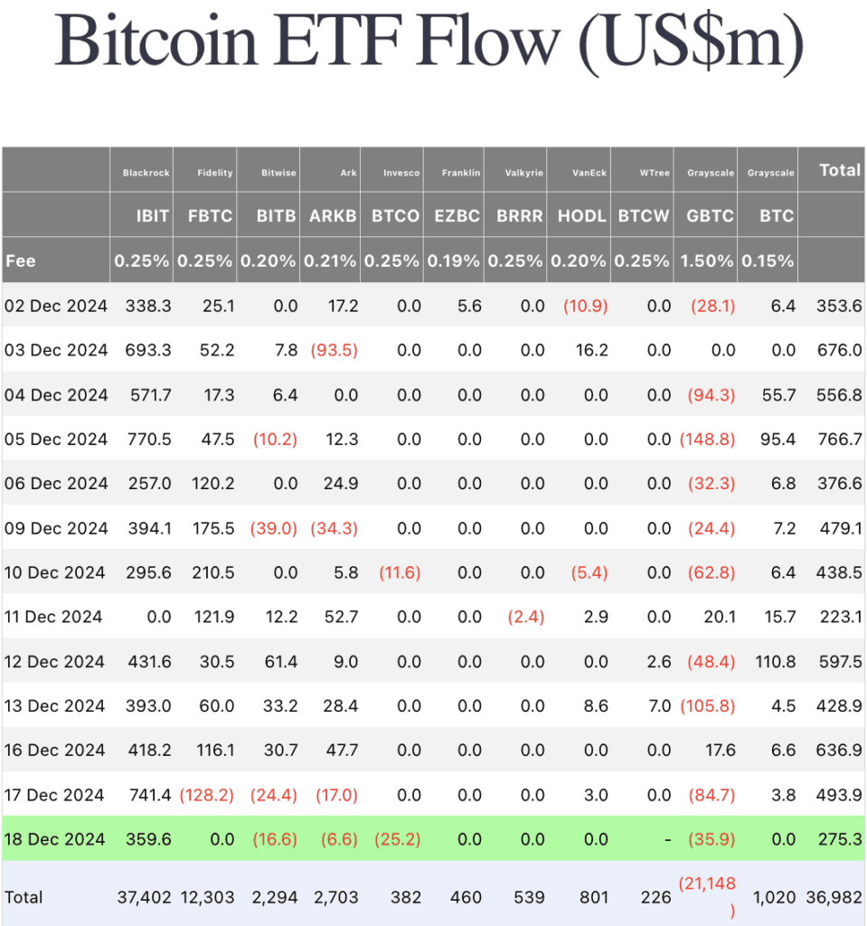 Bitcoin ETF Inflows BlackRock