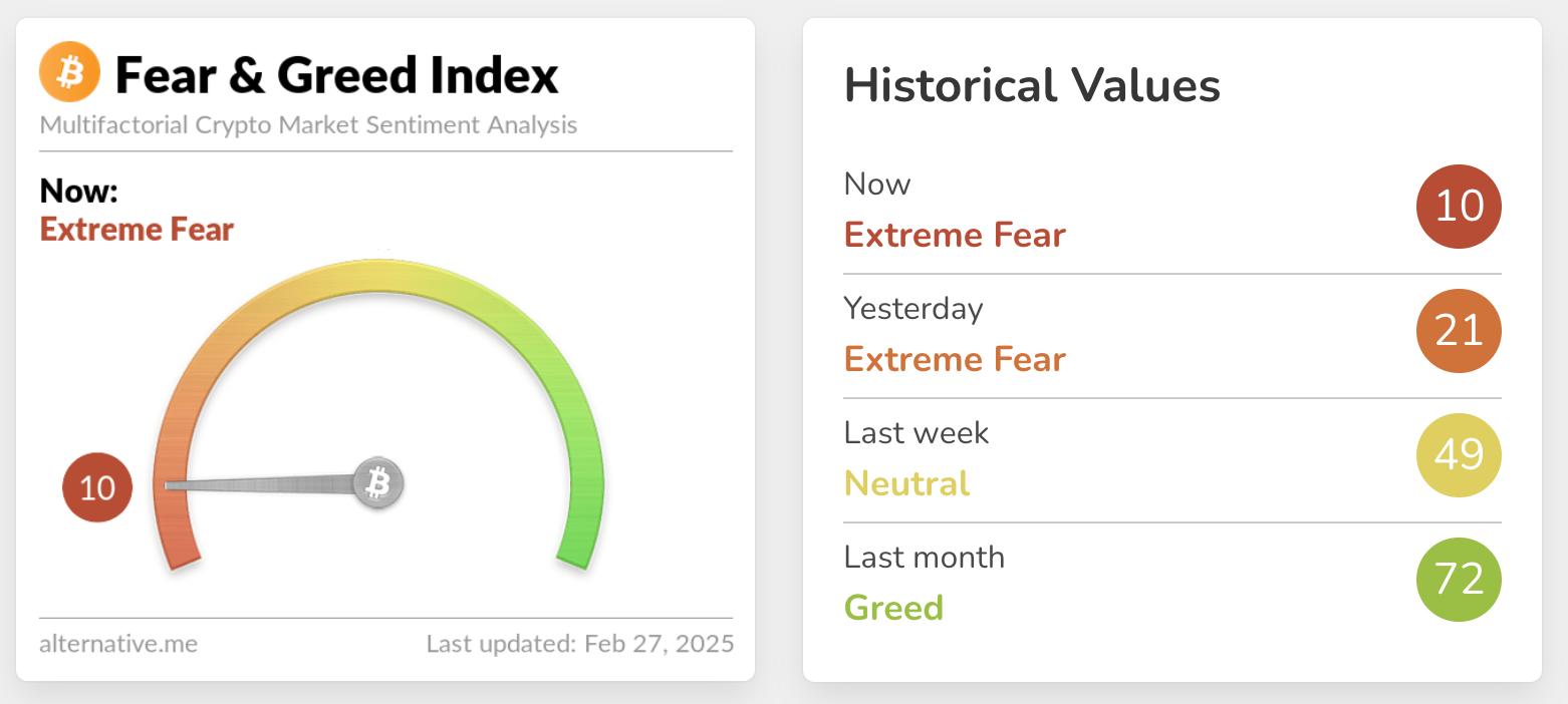 Crypto Fear and Greed Index
