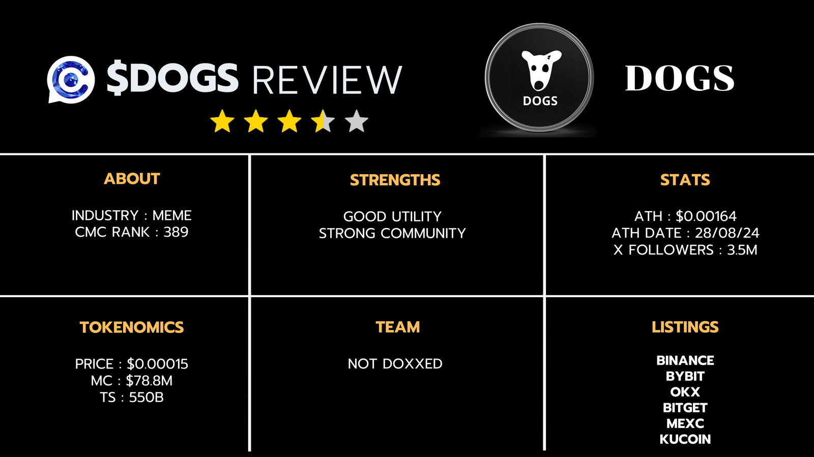 Dogs crypto review