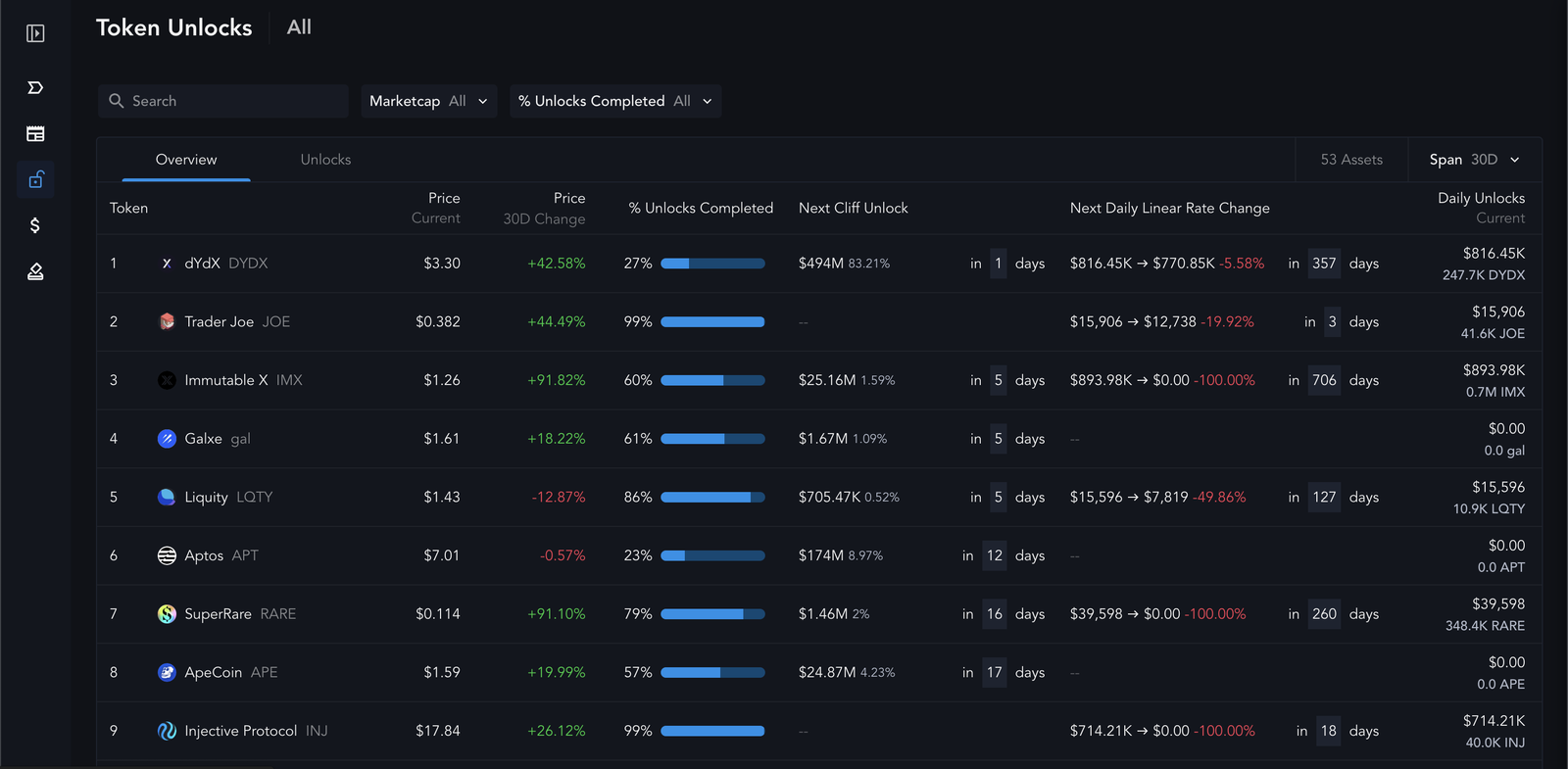 Messari Token Unlocks