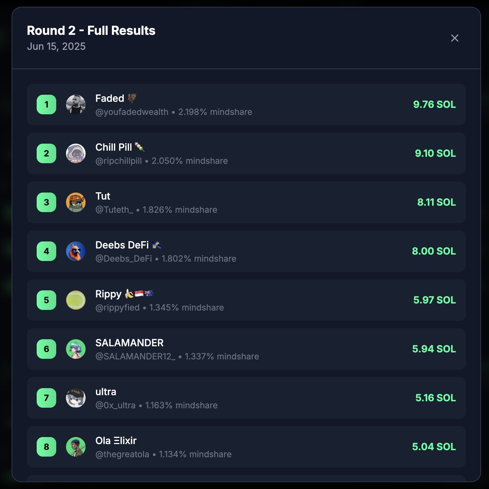 Loudio Rewards in SOL