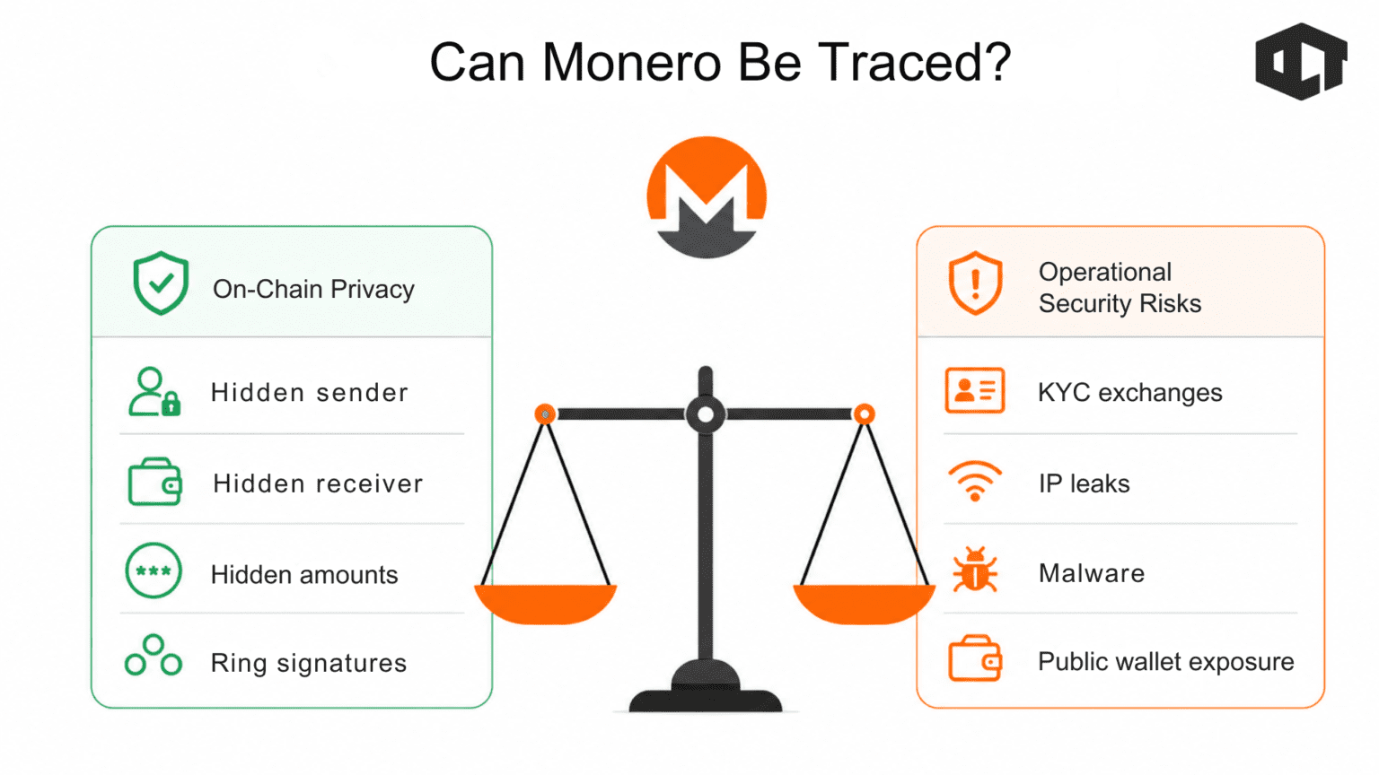 can monero be traced