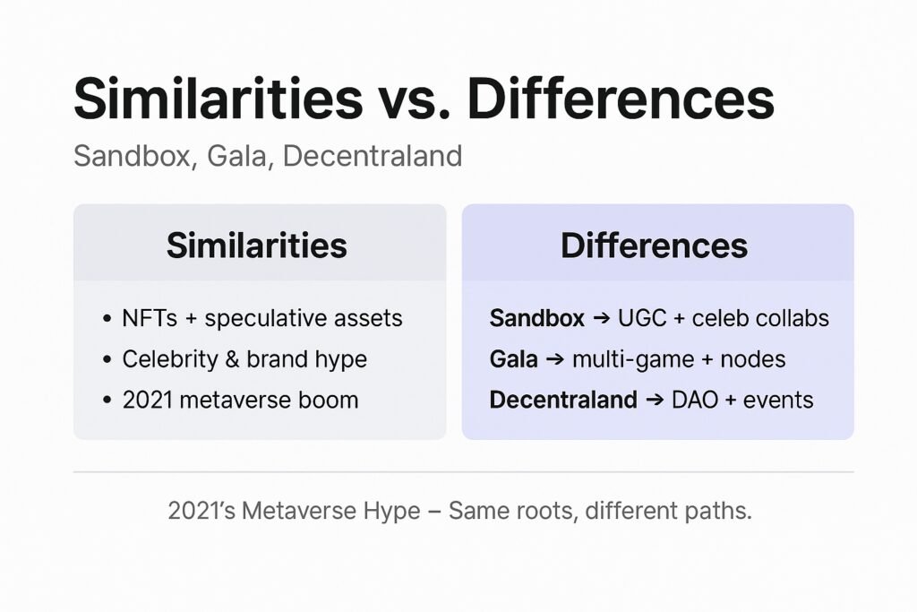 Key Differences Gaming 2021