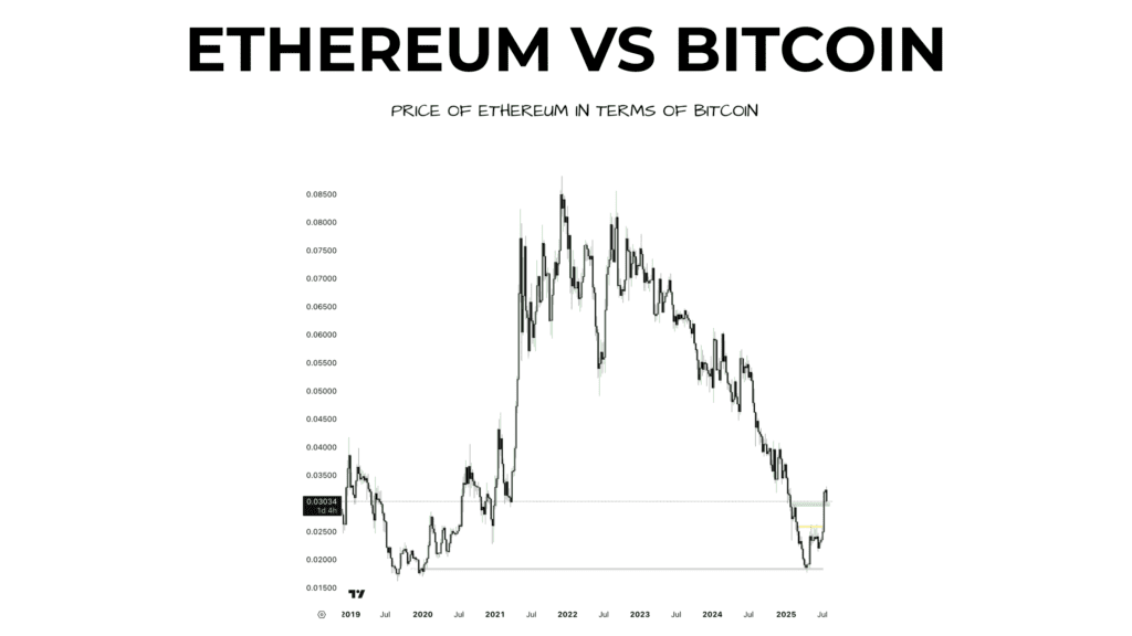 7 Altseason Indicators for 2025