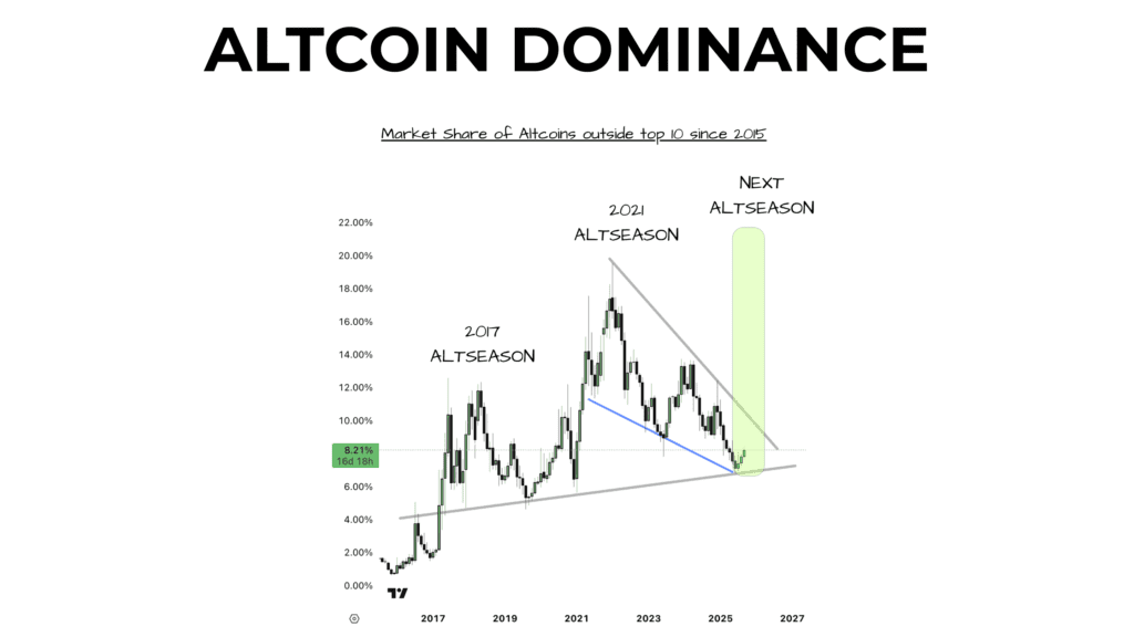 7 Altseason Indicators for 2025