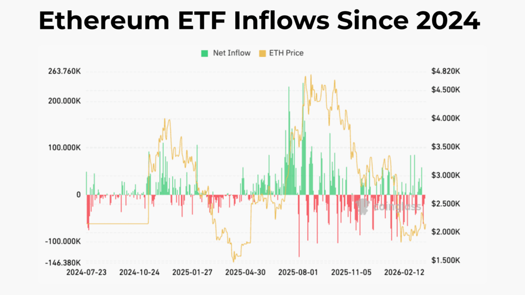 7 Altseason Indicators for 2025