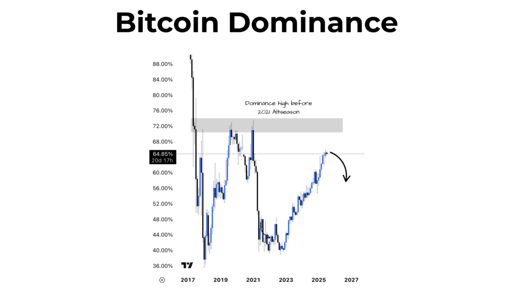 7 Altseason Indicators for 2025