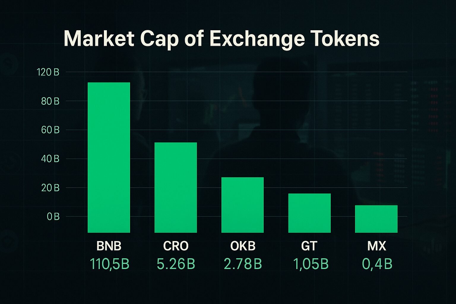 market cap of exchange tokens