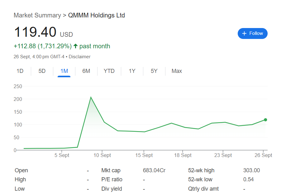 SEC trading halt QMMM