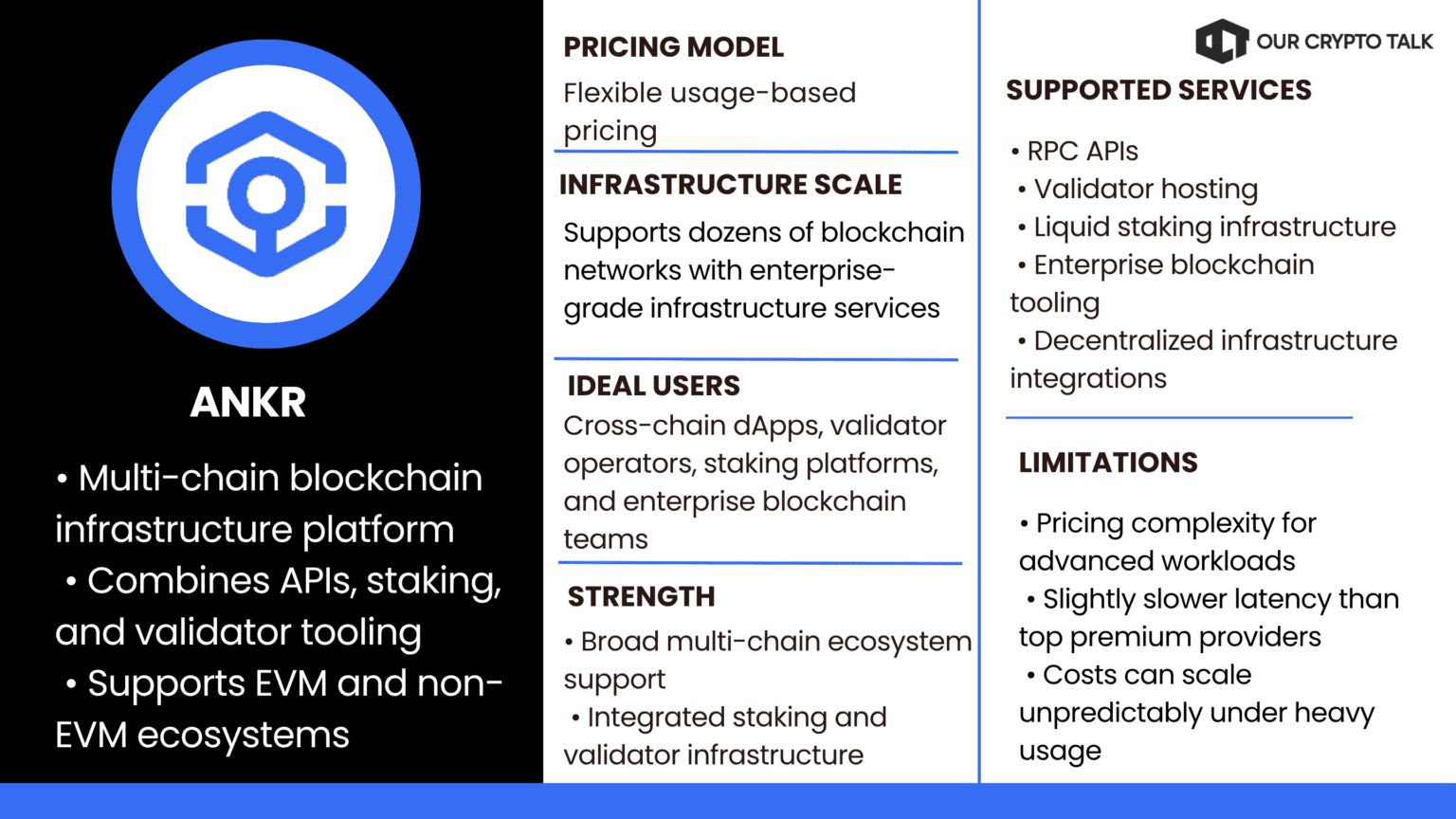 ANKR Pricing Model, Chains & its ideal users