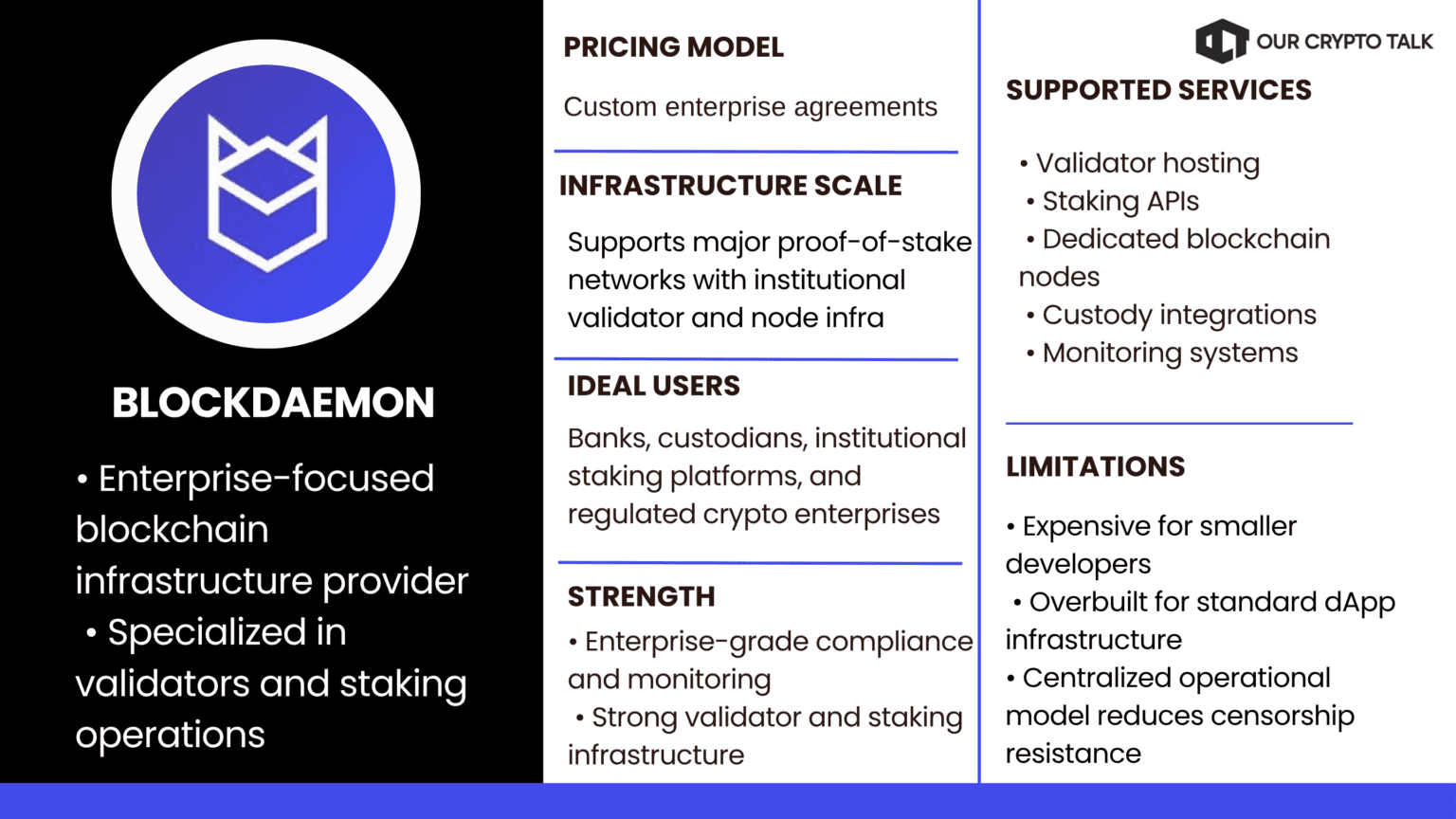 Blockdaemon Pricing Model, Chains & its ideal users