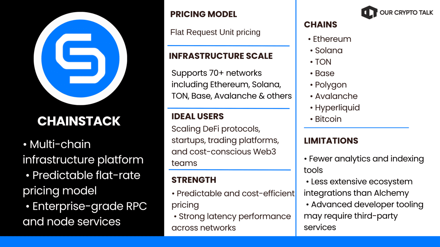 Chainstack Pricing Model, Chains & its ideal users