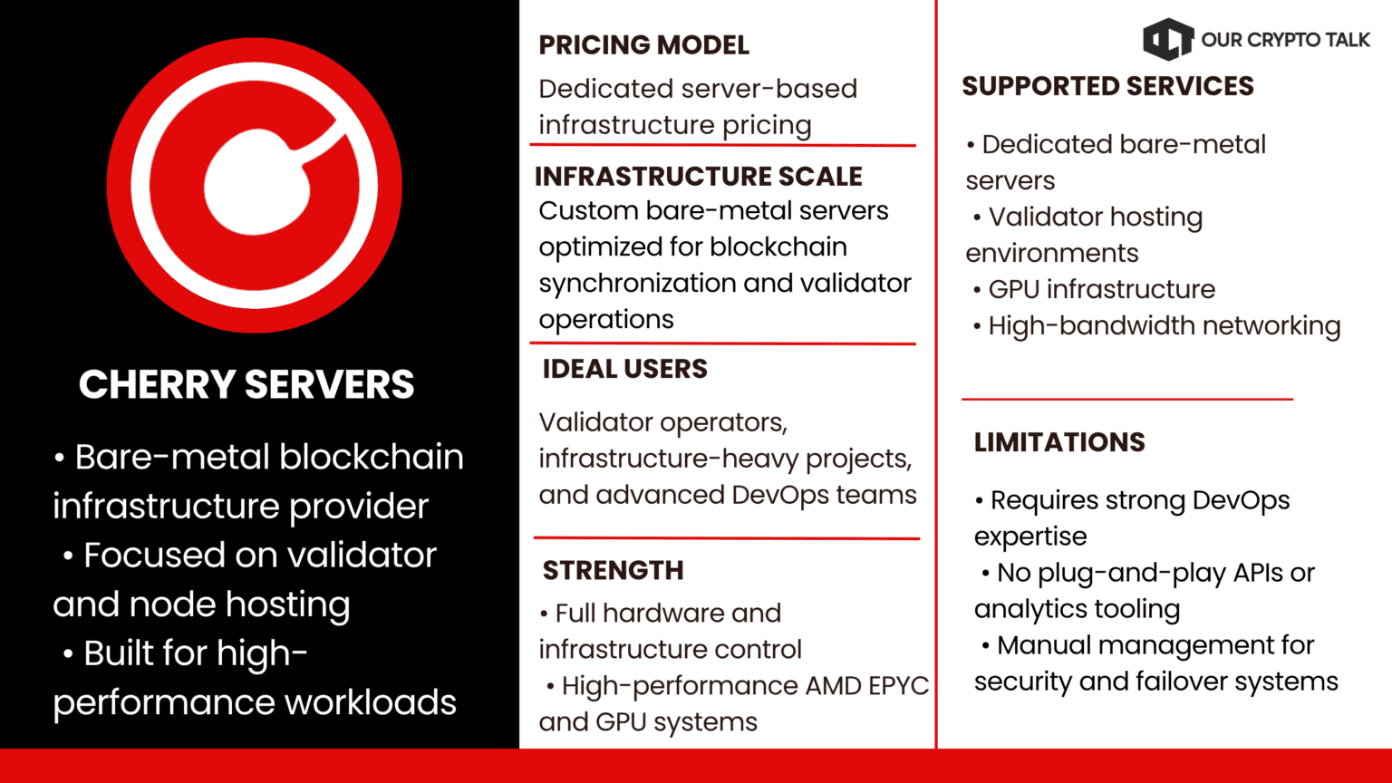 Cherry Servers Pricing Model, Chains & its ideal users