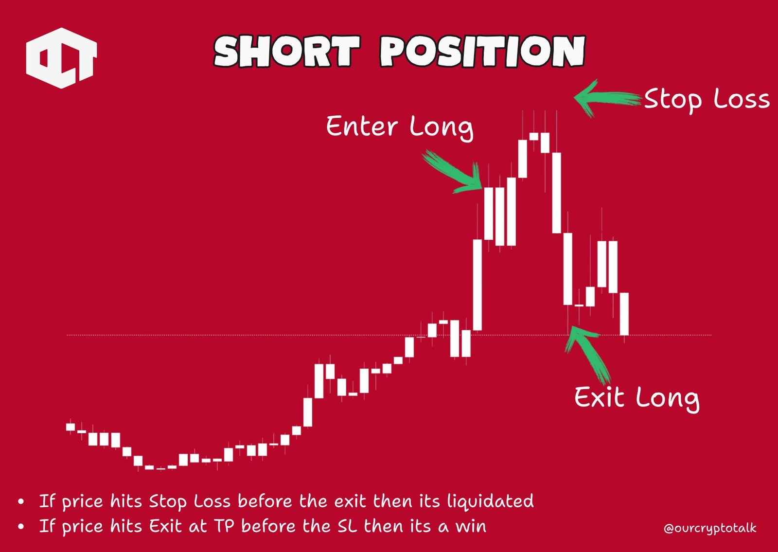 Short Position Crypto