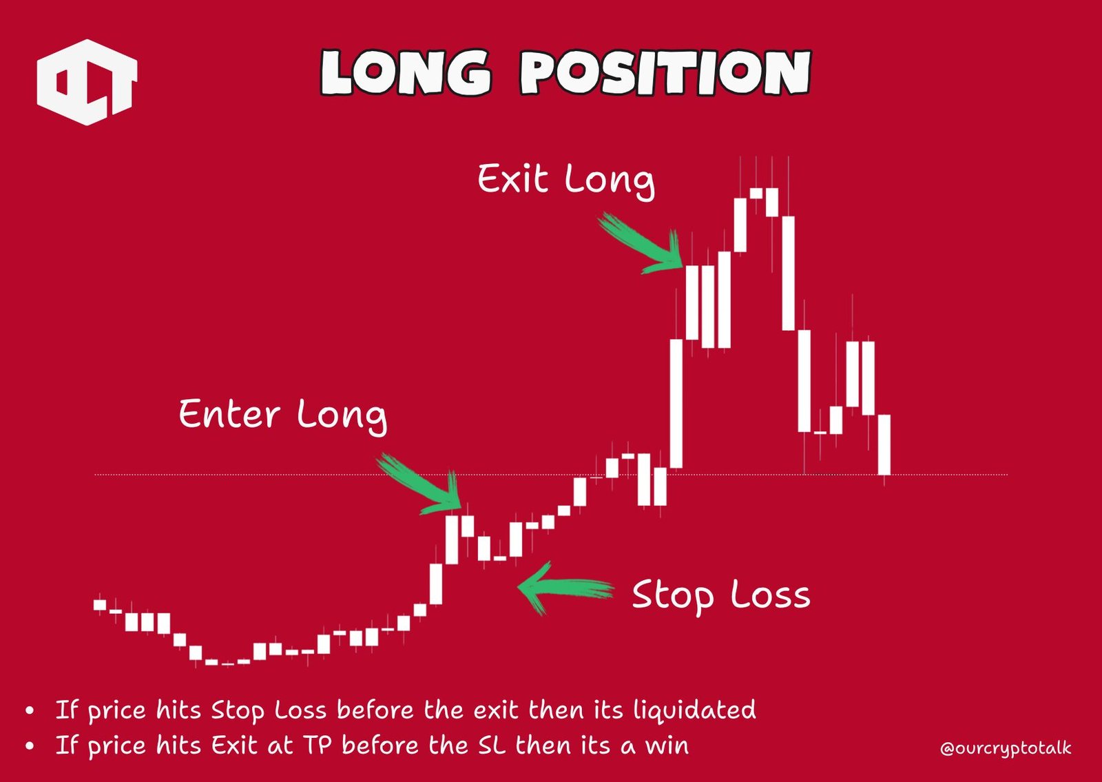 Long Position Crypto