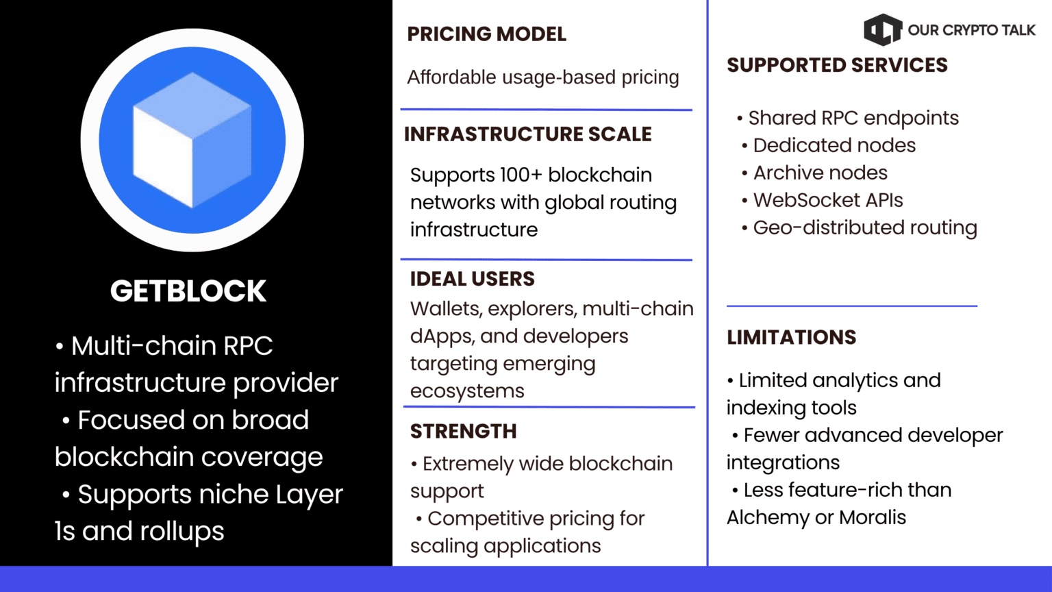 GETBLOCK Pricing Model, Chains & its ideal users