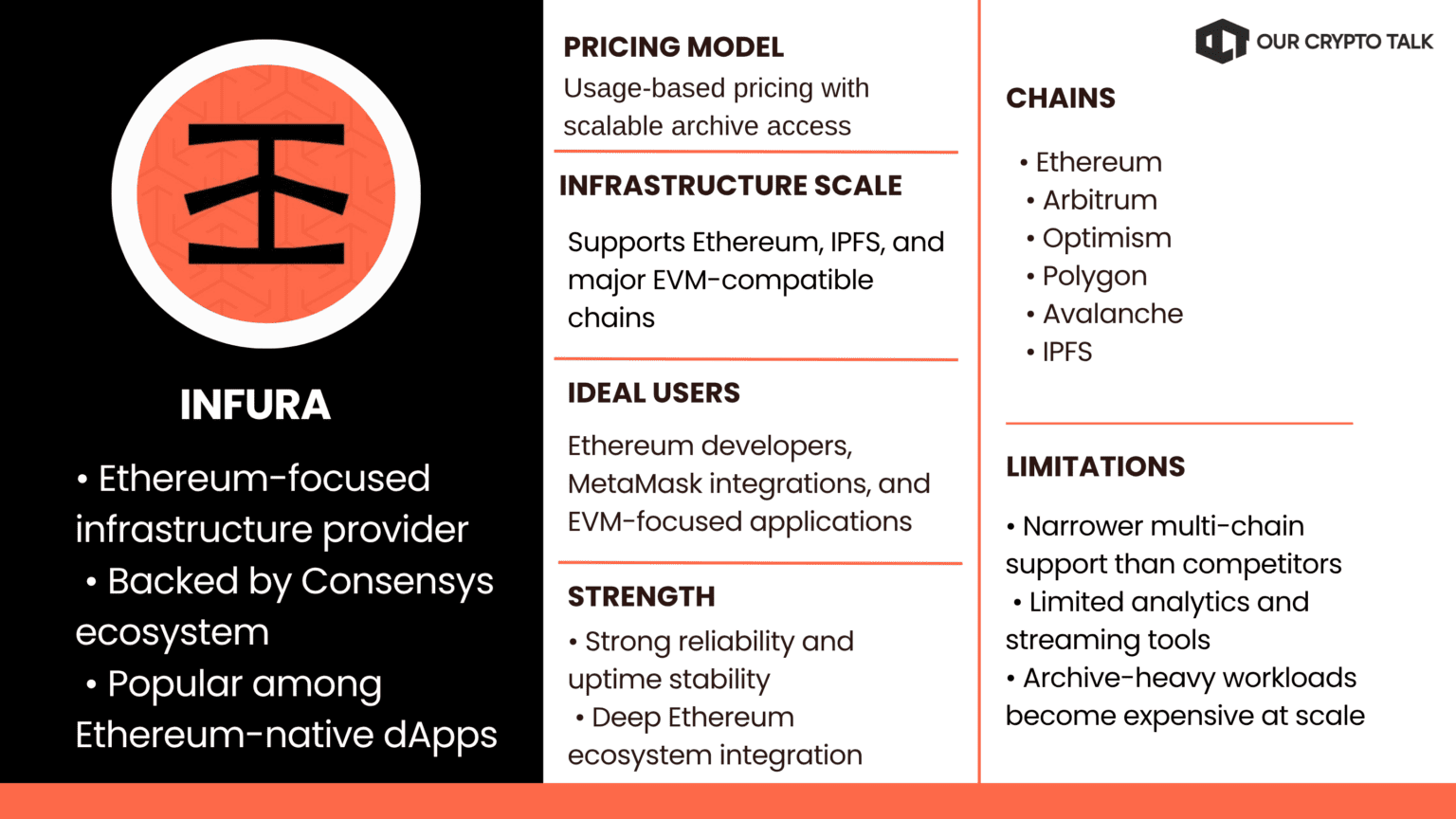 INFURA Pricing Model, Chains & its ideal users