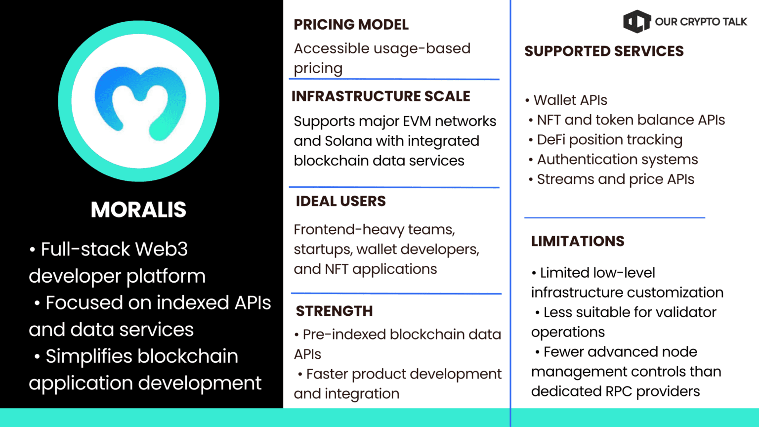 Moralis Pricing Model, Chains & its ideal users