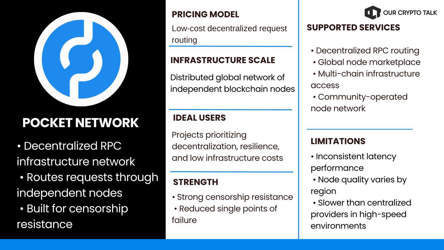 Pocket Network Pricing Model, Chains & its ideal users