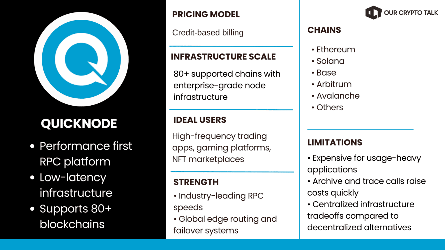 Quicknode Pricing Model, Chains & its ideal users
