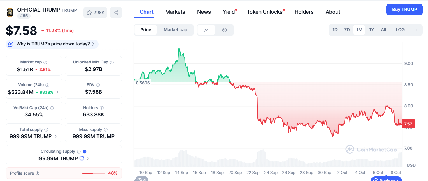 Trump Memecoin Treasury