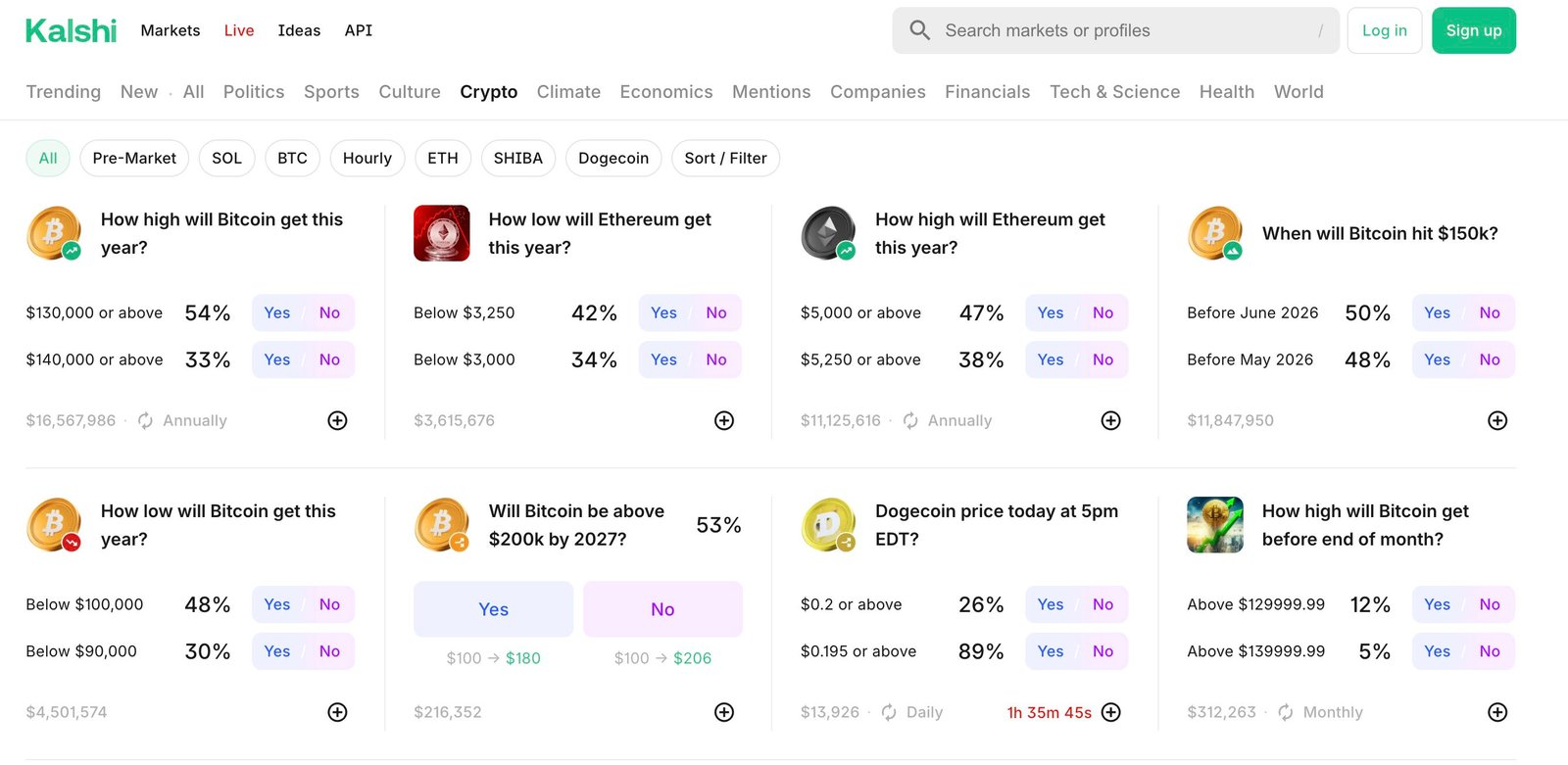 kalshi prediction markets