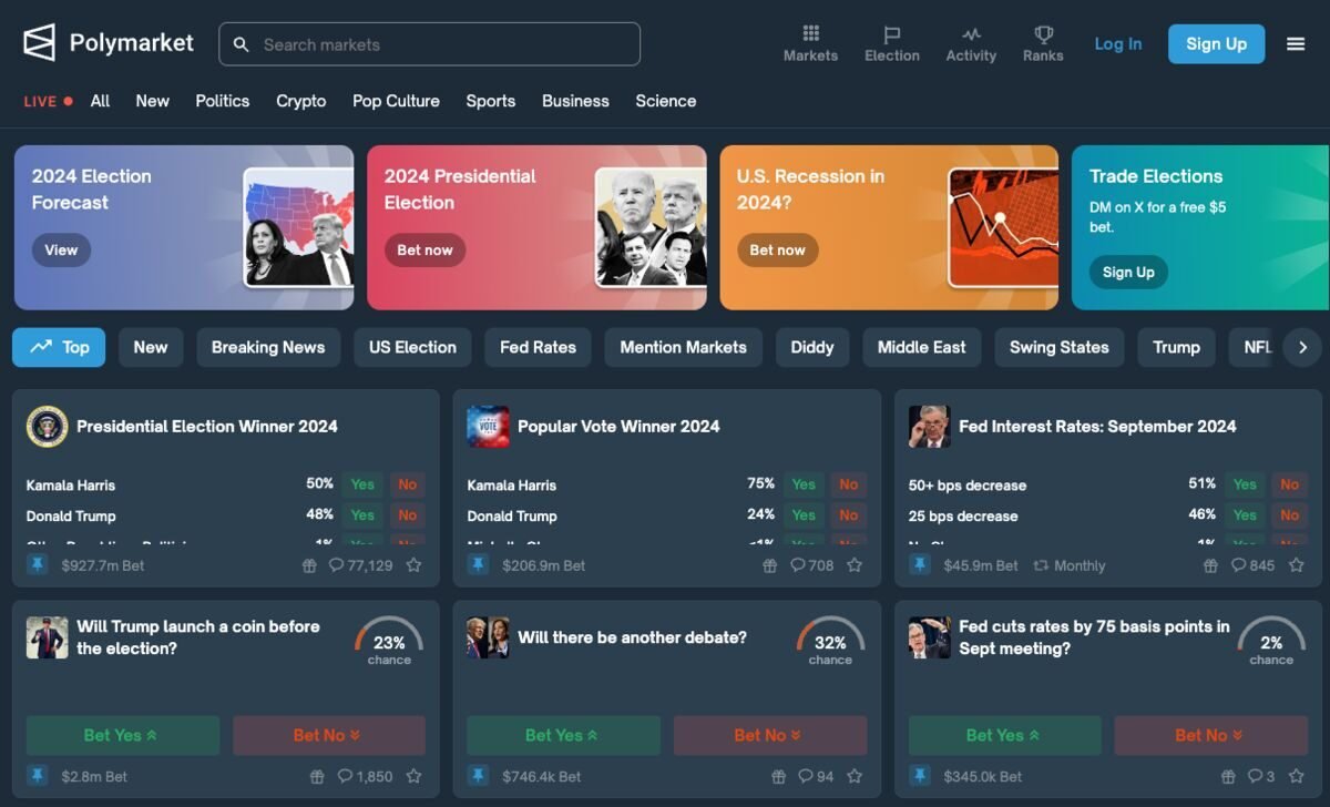 Polymarket prediction markets