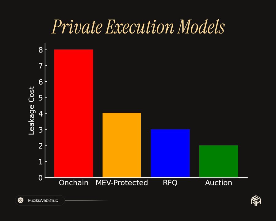 Private Execution Models Crypto buybacks