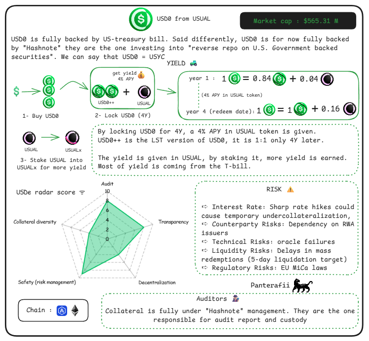 Usual analytics Stablecoin