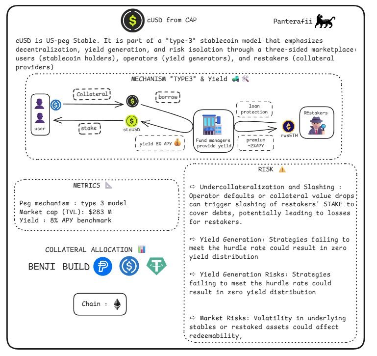 Cap analytics Stablecoin