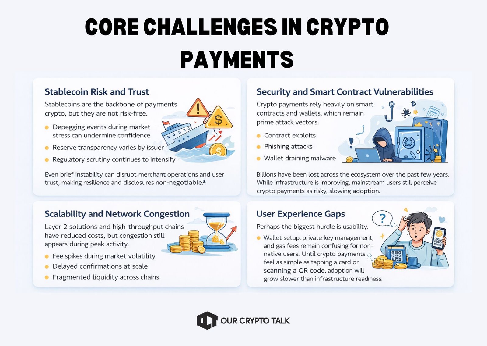 challenges in crypto payment solutions