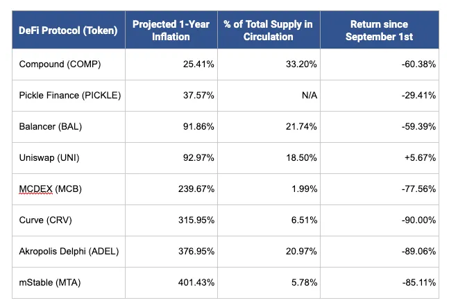 Tokens are eating crypto
