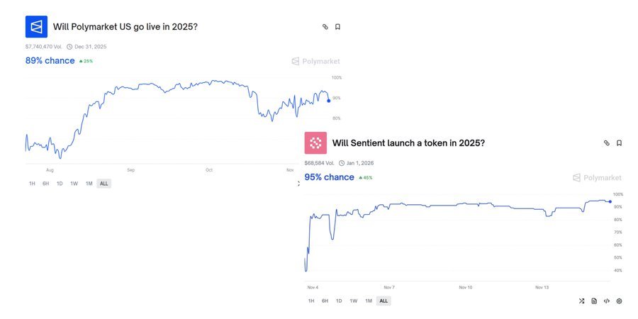 Farm Polymarket sniping