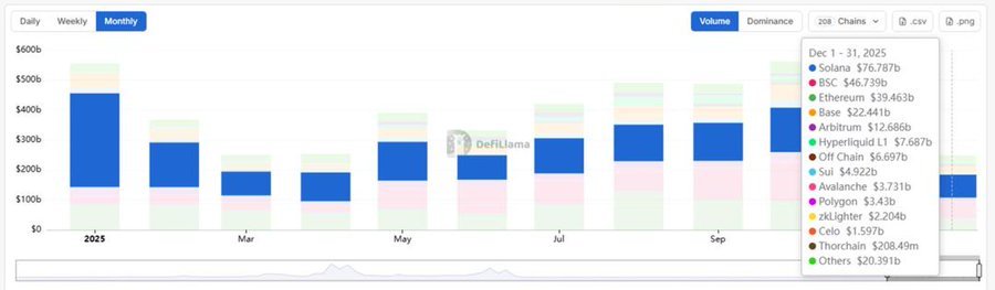 Price Action Secrets