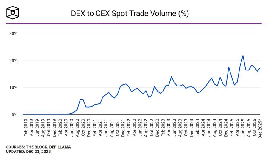 Price Action Secrets