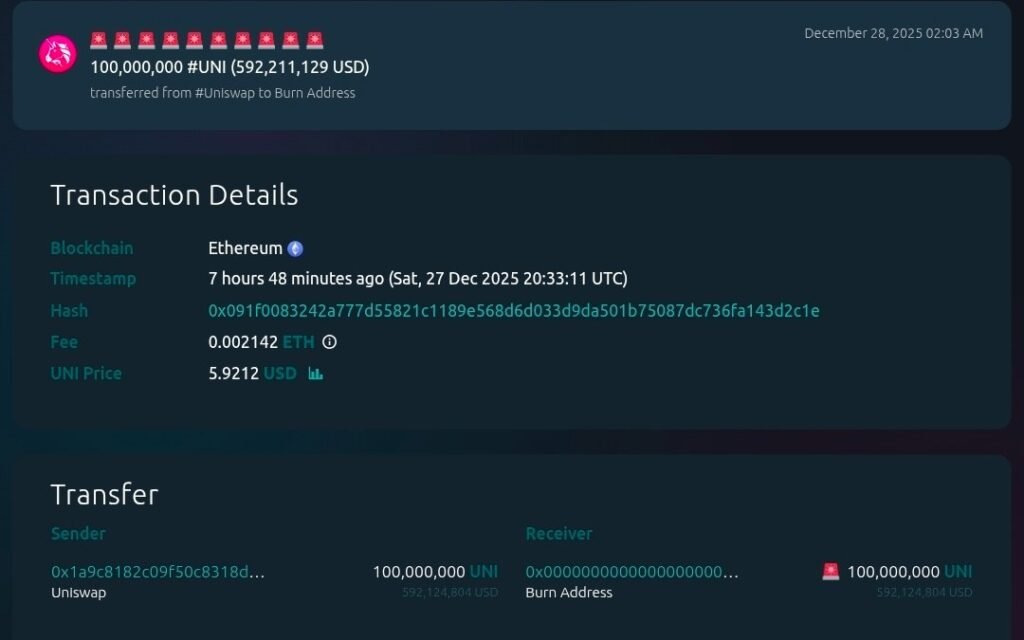 Uniswap 100m token burn