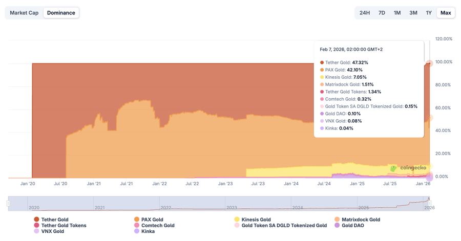How safe is Tether Gold