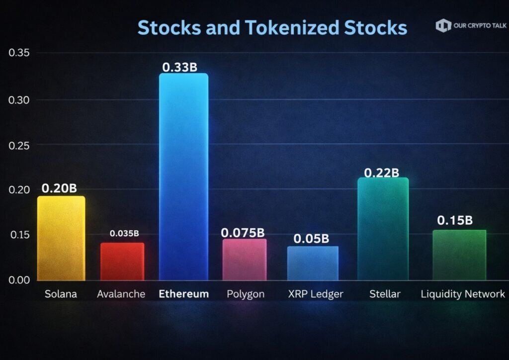 Stocks RWA Asset Chart
