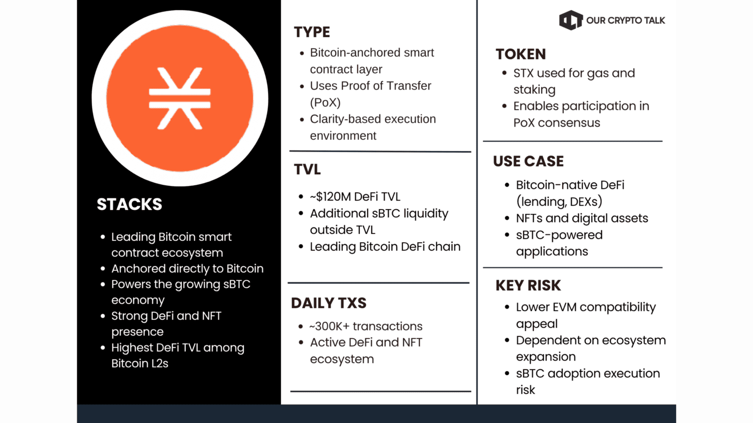 Stacks Bitcoin Layer 2 DeFi TVL and sBTC ecosystem overview March 2026