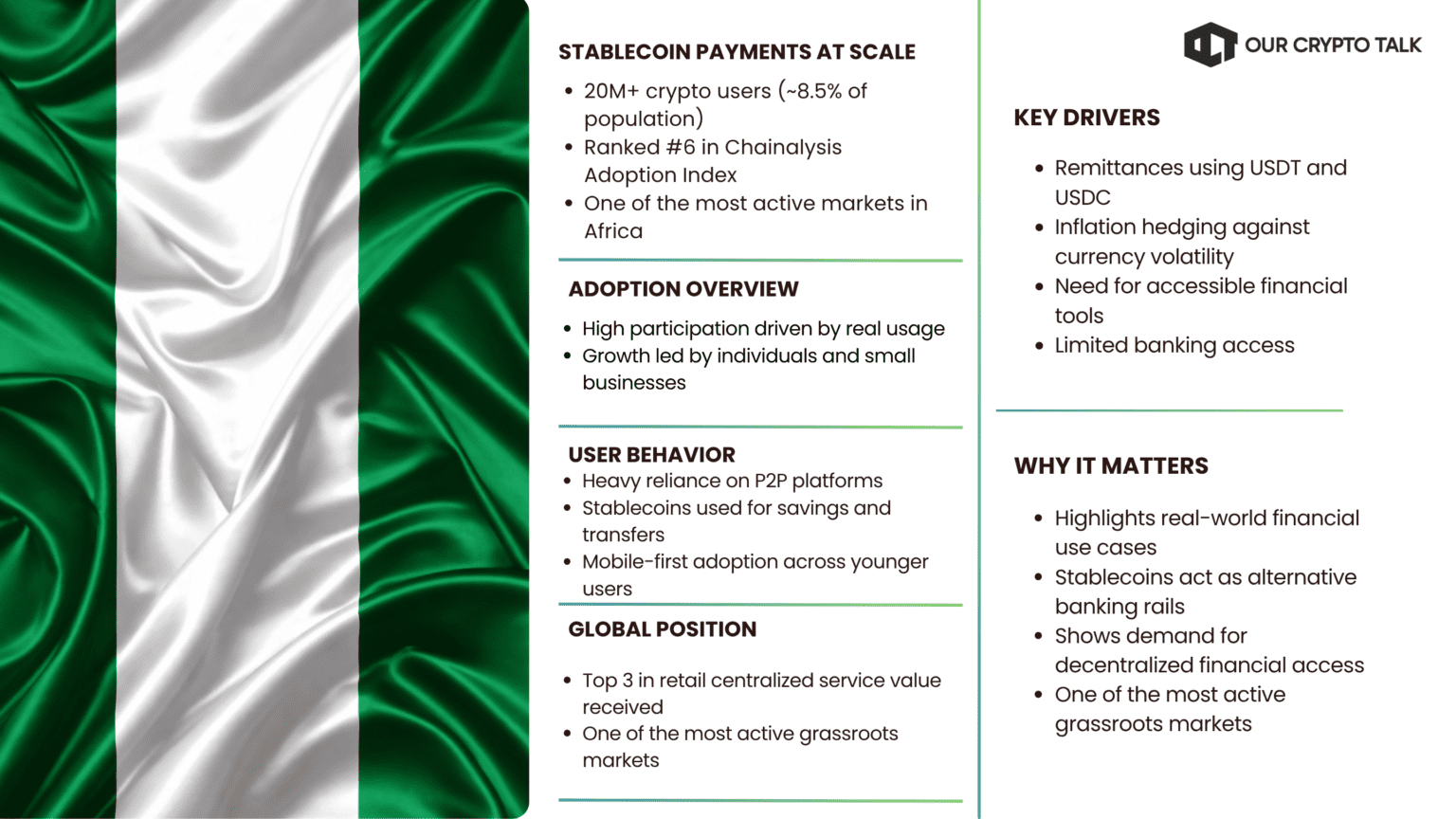 Why is Nigeria leading crypto adoption in 2026
