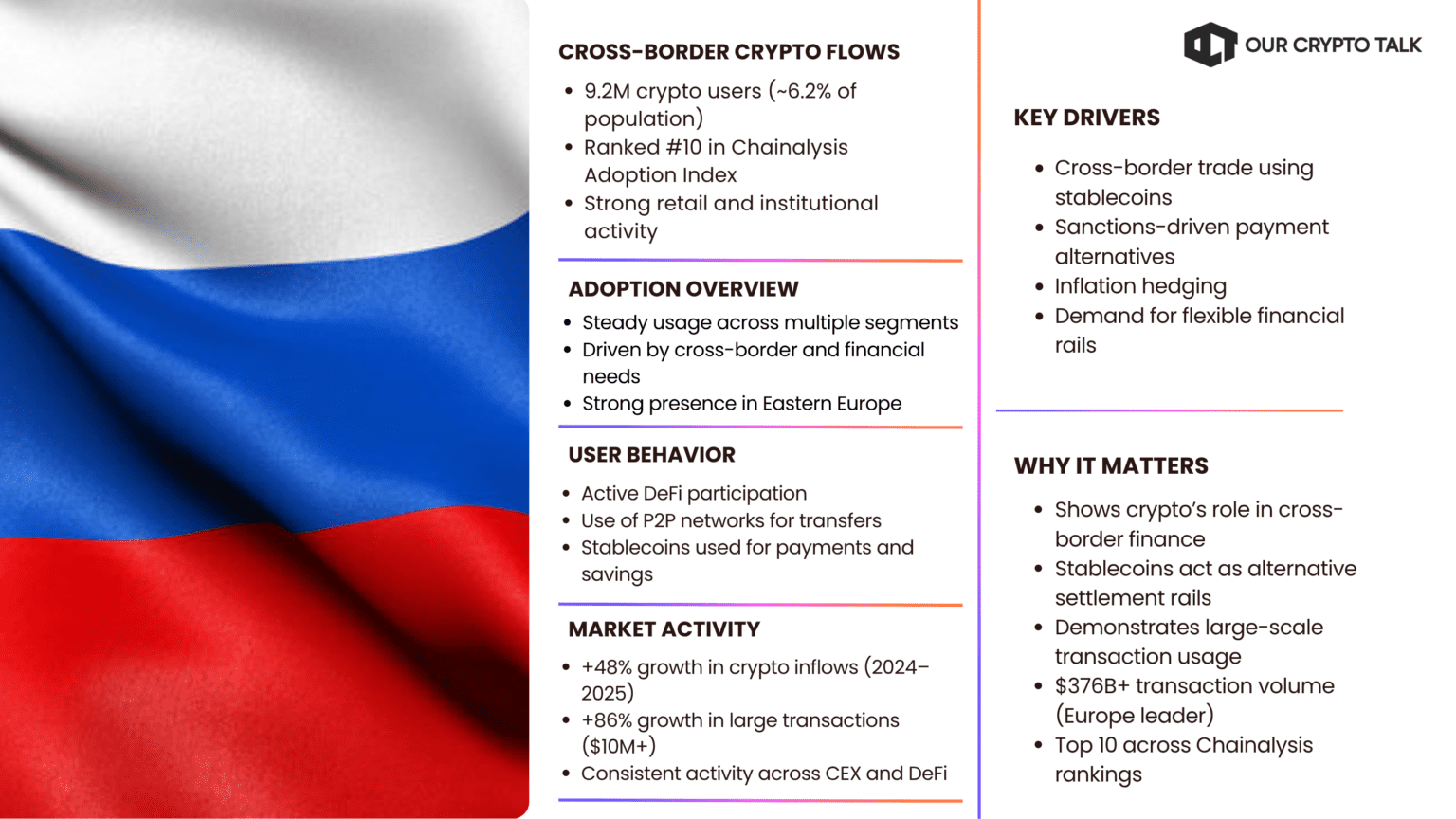 Russia enters the Top 10 Countries Leading Crypto Adoption due to international trade friction