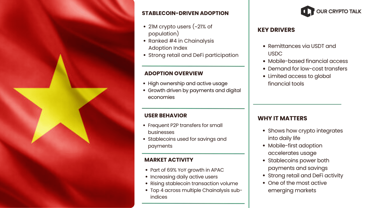 Why Stablecoins play a crucial role for Vietnam being in Top 10 Countries Leading Crypto Adoption