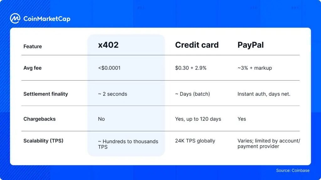 x402 AI Agents Payments