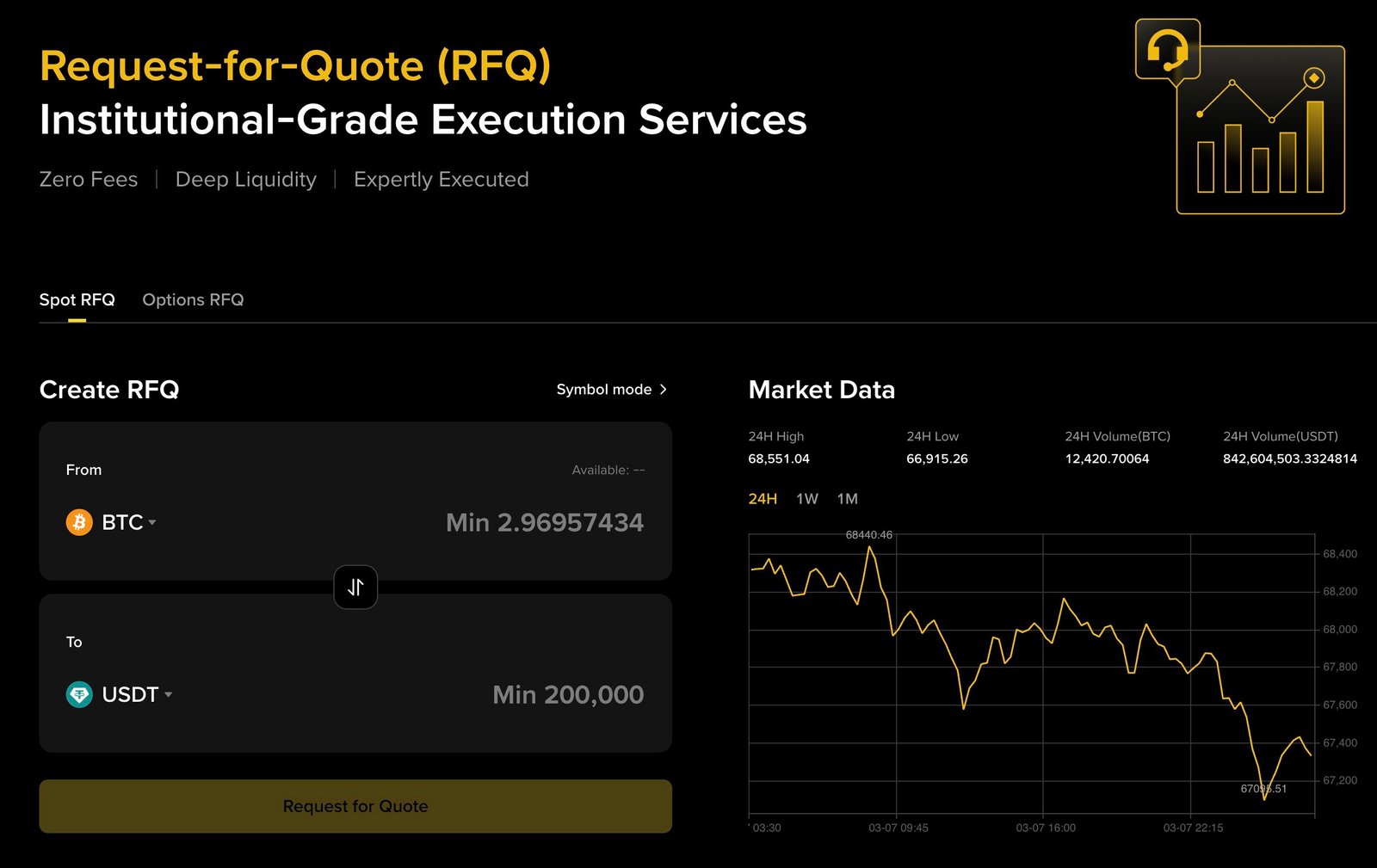 Binance OTC Platform