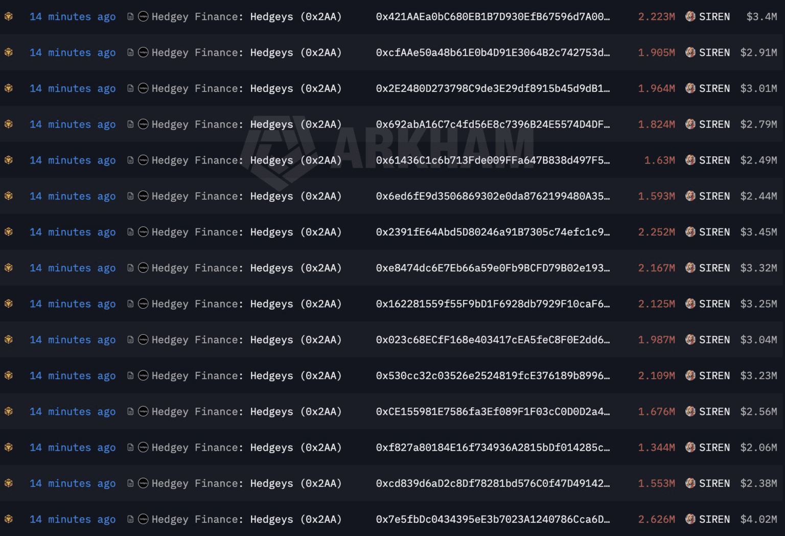 SIREN whale accumulation