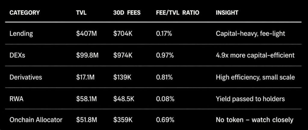 How to Use DeFiLlama AI